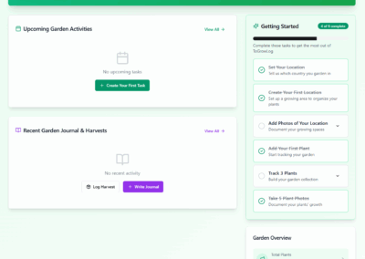 Dashboard-Getting Started
