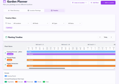 Planner Timeline